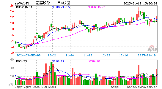 泰嘉股份