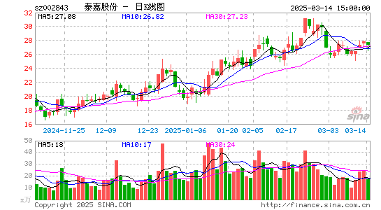 泰嘉股份