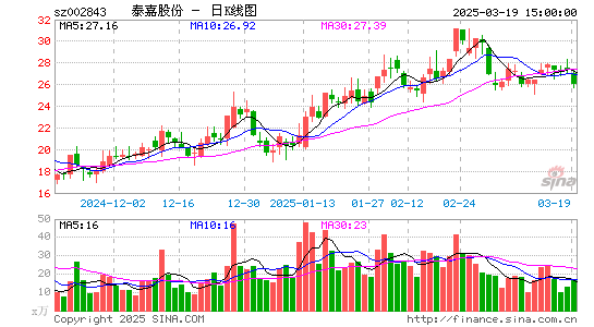 泰嘉股份