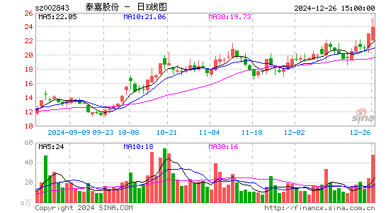 泰嘉股份