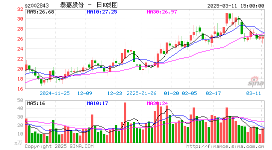 泰嘉股份