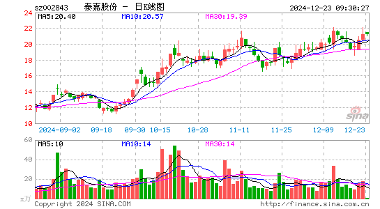 泰嘉股份