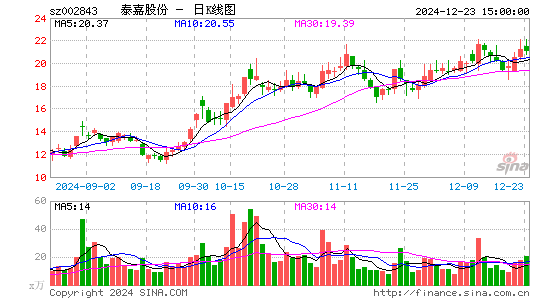 泰嘉股份