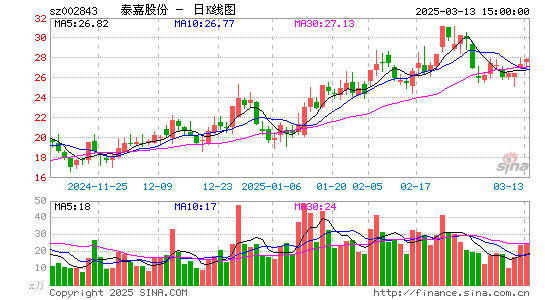 泰嘉股份