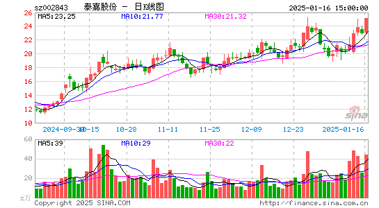 泰嘉股份