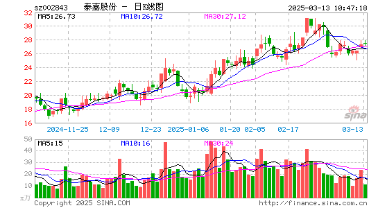 泰嘉股份