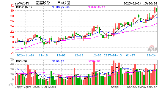 泰嘉股份