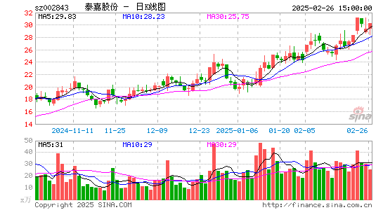 泰嘉股份