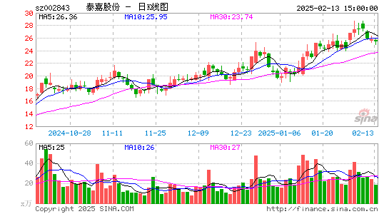 泰嘉股份