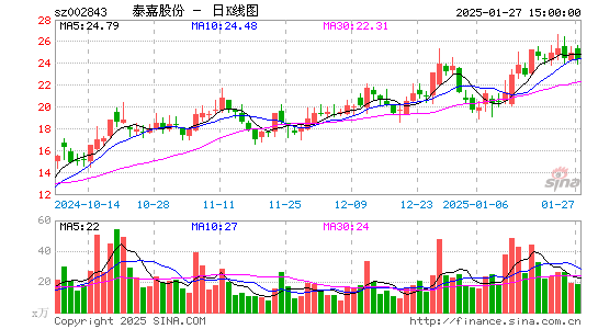 泰嘉股份