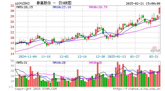 泰嘉股份