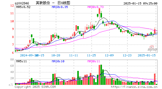 英联股份