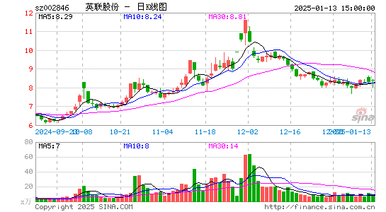 英联股份