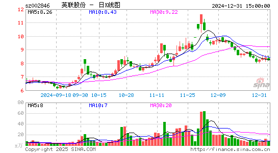 英联股份