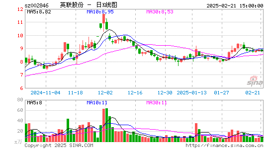 英联股份