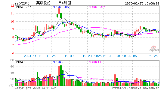 英联股份