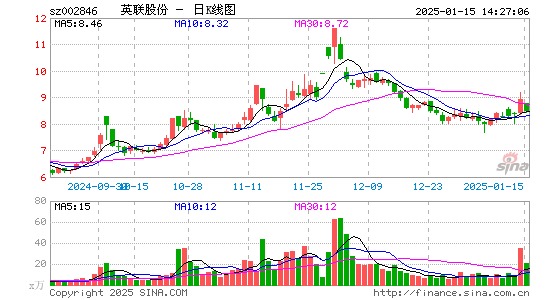 英联股份