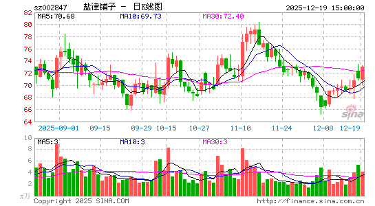 �ν�����