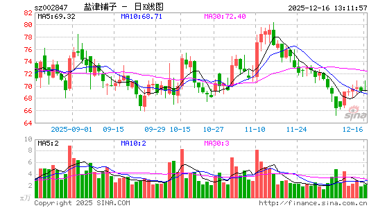 �ν�����