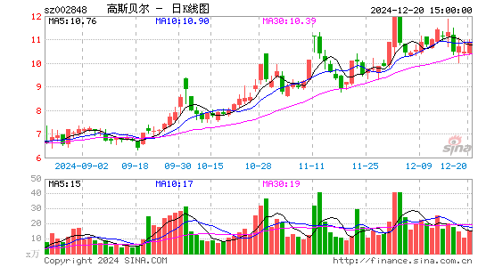 高斯贝尔