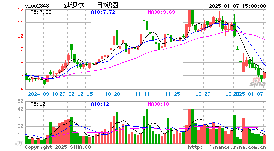 高斯贝尔