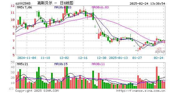 高斯贝尔