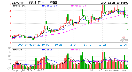 高斯贝尔