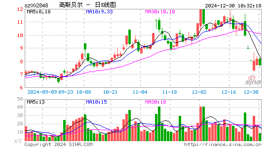 高斯贝尔