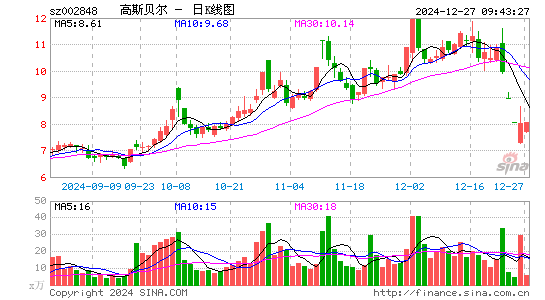 高斯贝尔