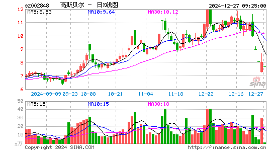 高斯贝尔