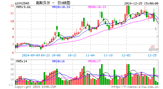 高斯贝尔