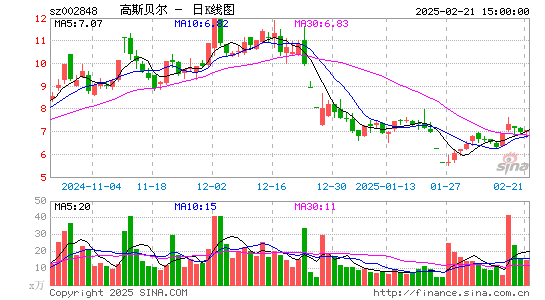 高斯贝尔