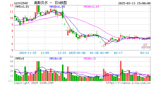 高斯贝尔