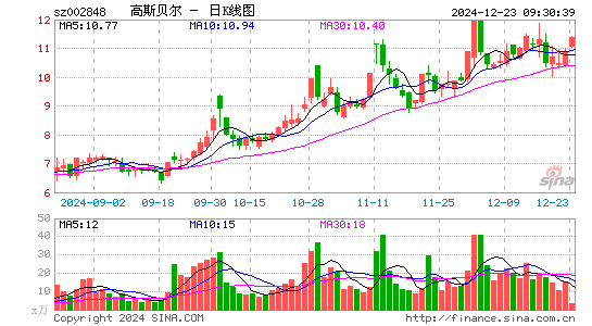 高斯贝尔