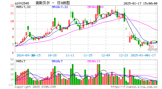 高斯贝尔