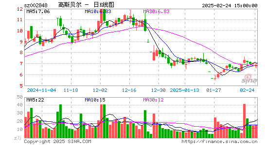 高斯贝尔