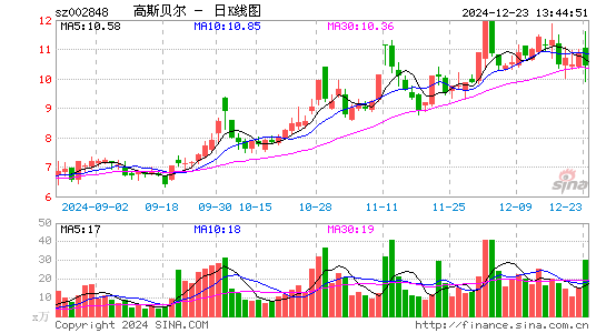 高斯贝尔