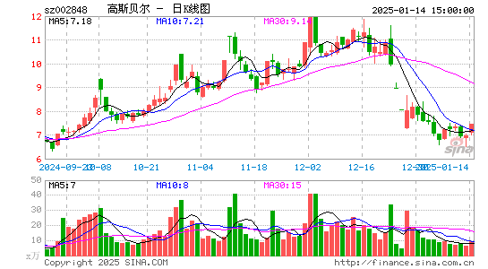 高斯贝尔