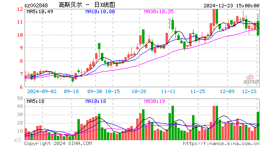 高斯贝尔