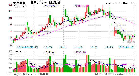 高斯贝尔