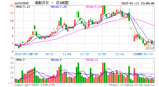 高斯贝尔