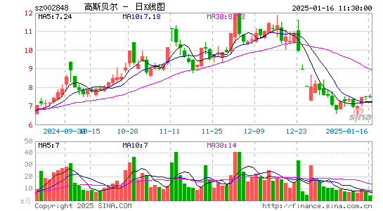 高斯贝尔