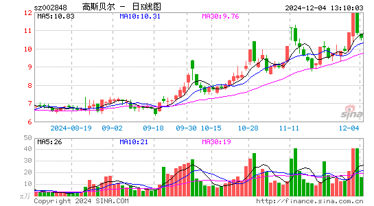 高斯贝尔