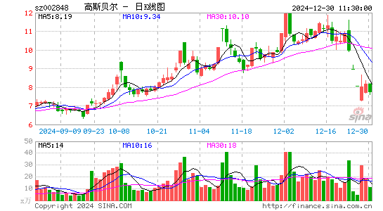 高斯贝尔