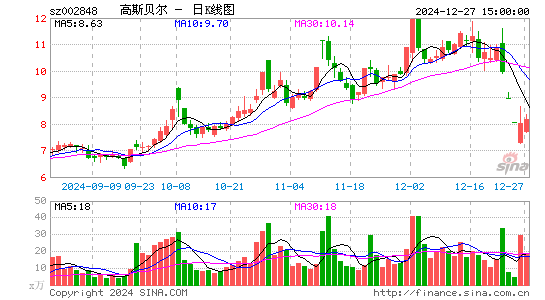 高斯贝尔