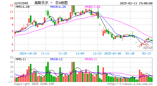 高斯贝尔