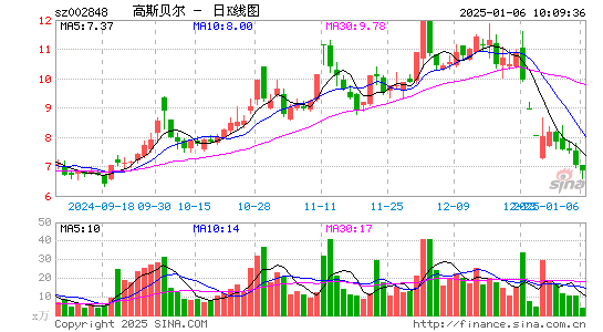 高斯贝尔