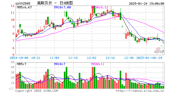 高斯贝尔