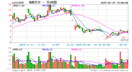 高斯贝尔