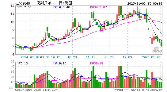 高斯贝尔